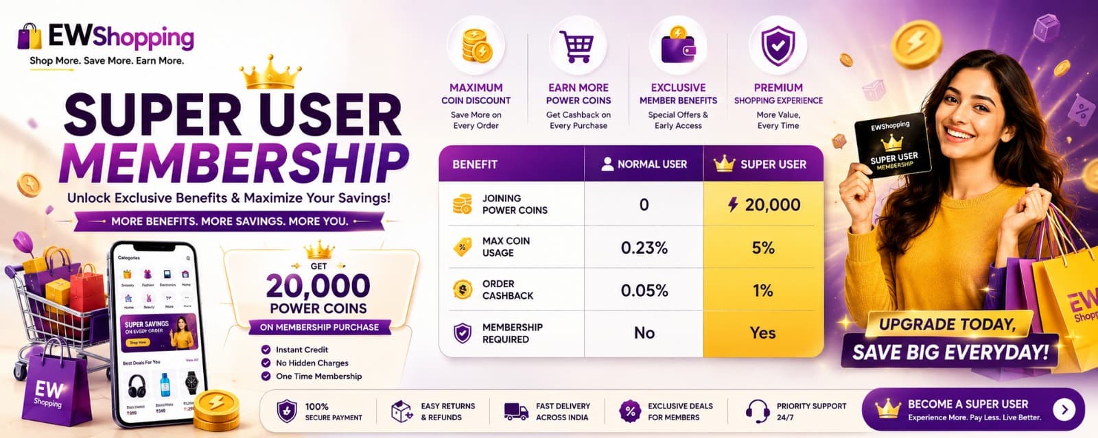 Super User Membership